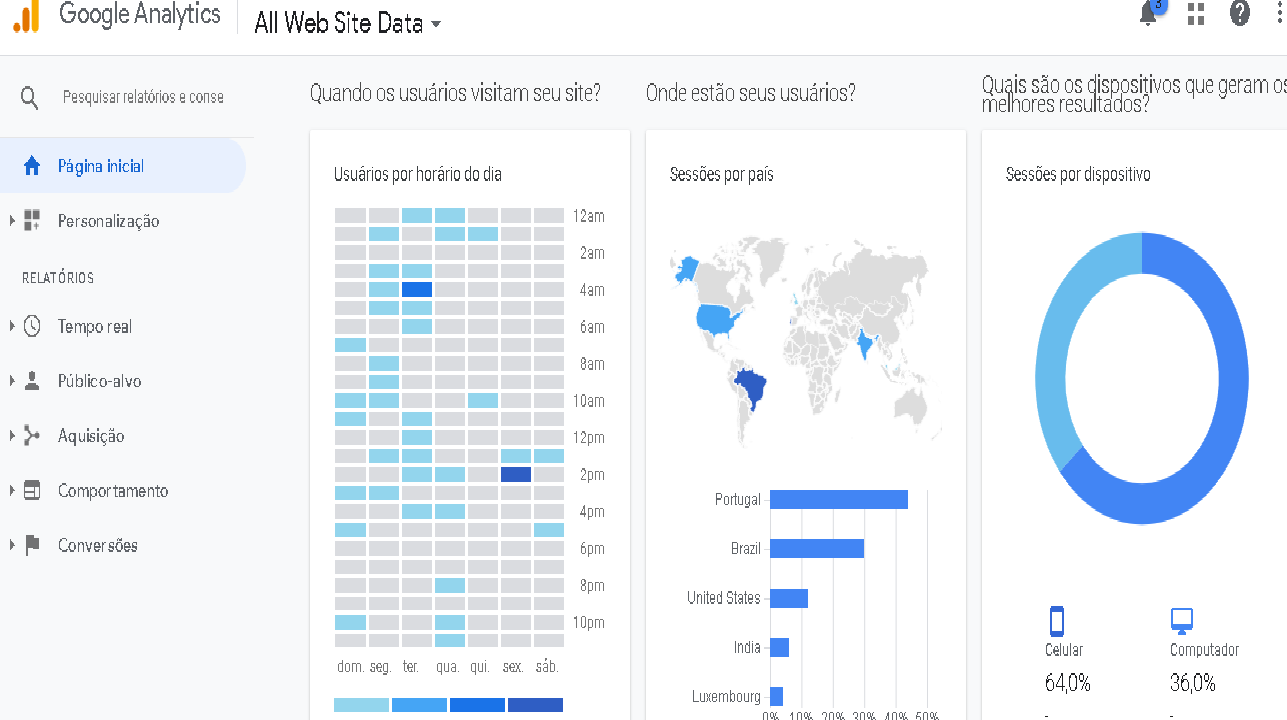 google analytics